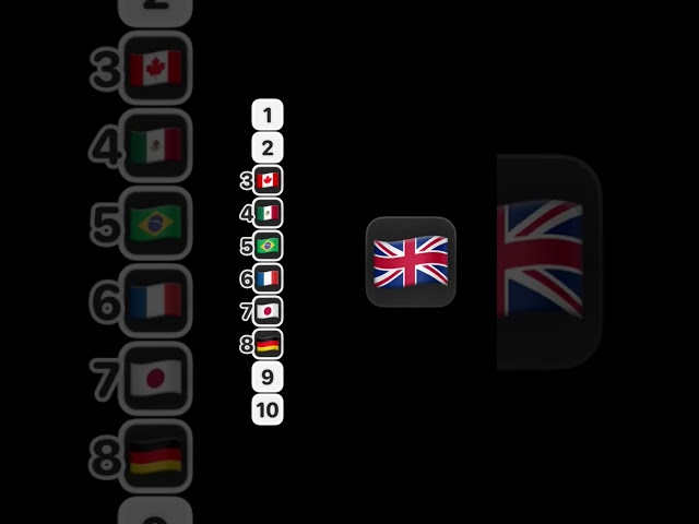 ranking world flags #contryballs