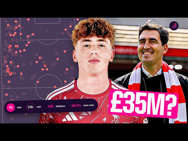 Here's What Victor Munoz Would Bring to Liverpool | w/ Dave Segar
