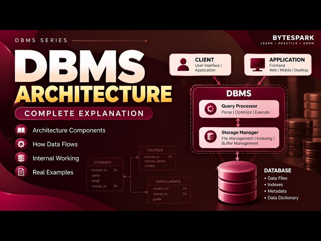 DBMS Architecture Explained — From 1-Tier to 3-Tier Architecture#DBMS #DBMSArchitecture#Database#SQL