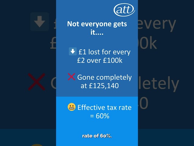 How much do you know about the personal allowance?  #letstalktax #money #tax