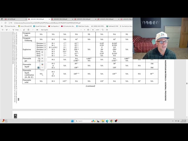IFC Maximum Allowable Quantities for Flammable Liquids and Ammunition || Applying Exemptions