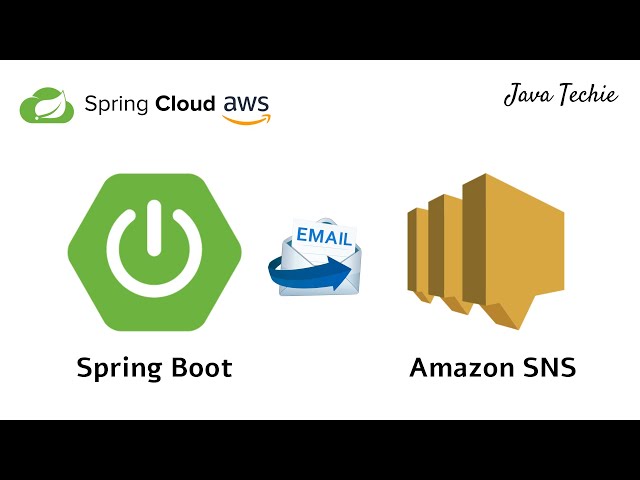 Spring Cloud AWS | Amazon Simple Notification Service | SNS | Spring Boot | JavaTechie