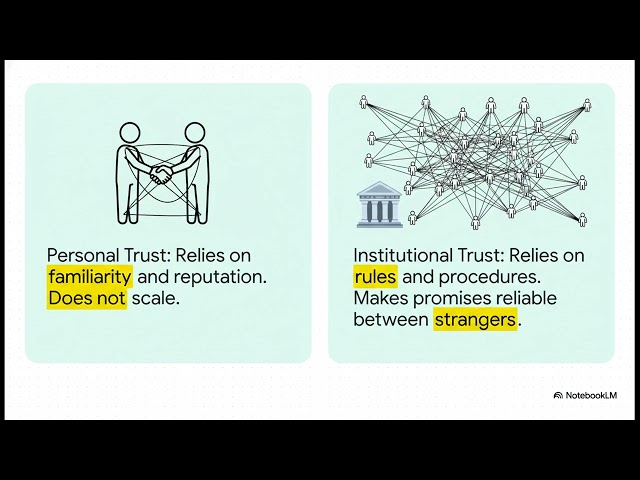 0  Series Synthesis Principles of Finance