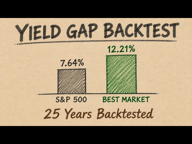Backtested the Yield Gap on 20 Markets. Here's Where It Works.