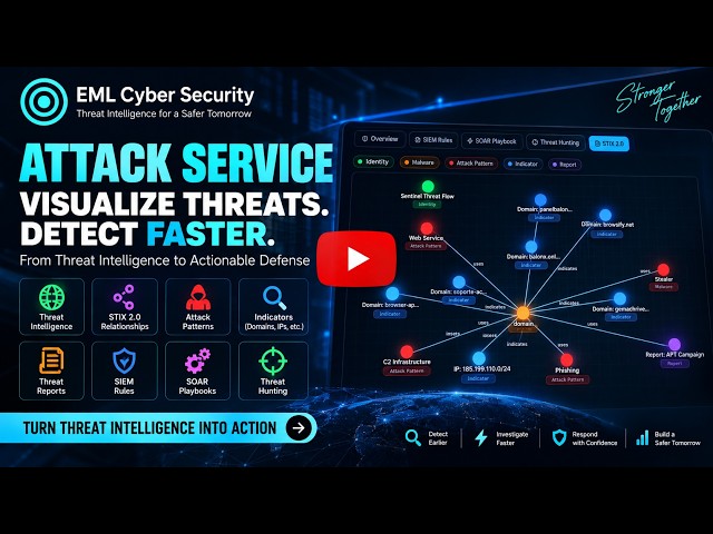 Detection Engineering tool-STIX Visualizer - EML Cyber Security