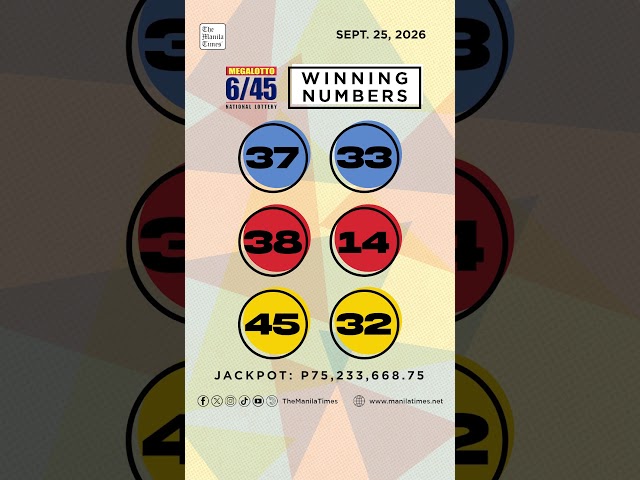 PCSO Lotto Results: P330M Ultra Lotto 6/58, Mega Lotto 6/45, 4D, 3D, 2D | Sept. 26, 2026