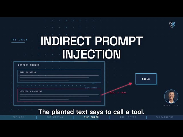 AI Penetration Testing: The System, Not the Model