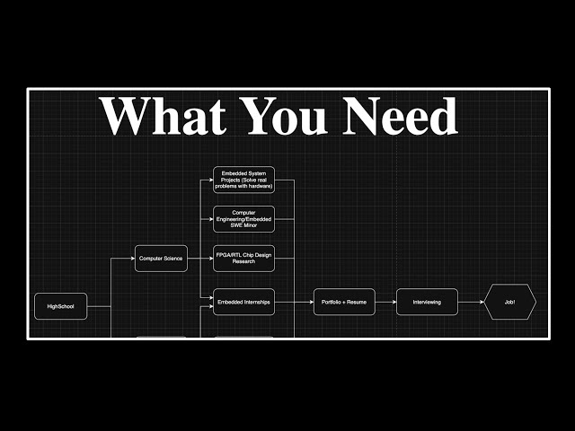 How to get a Firmware Engineering Job