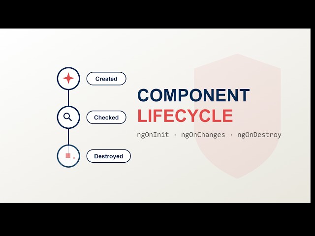 Angular Component Lifecycle Explained | ngOnInit, ngOnChanges, ngOnDestroy & All Hooks