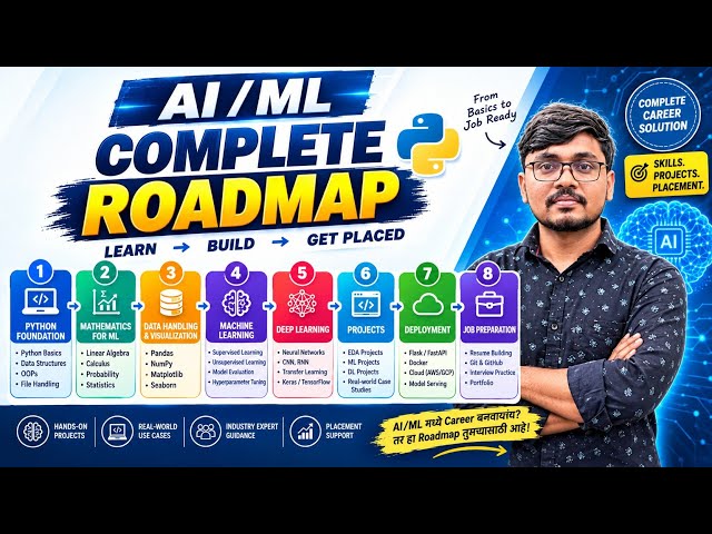 AI/ML Complete Roadmap 2026 🚀 | Beginner to Advanced | Marathi