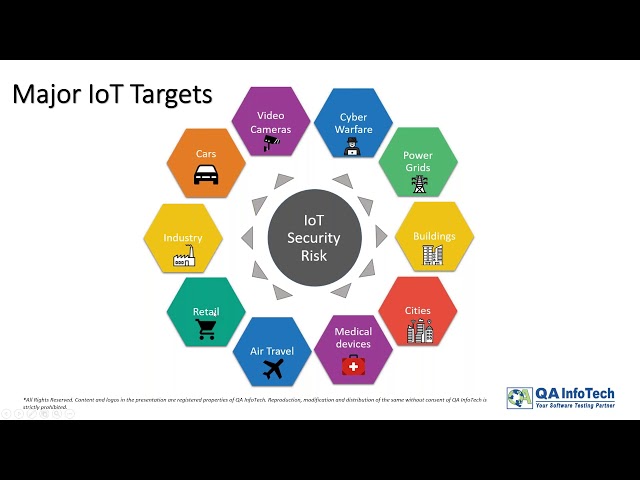 Webinar Recording: IoT Security: Are We 2020 Ready