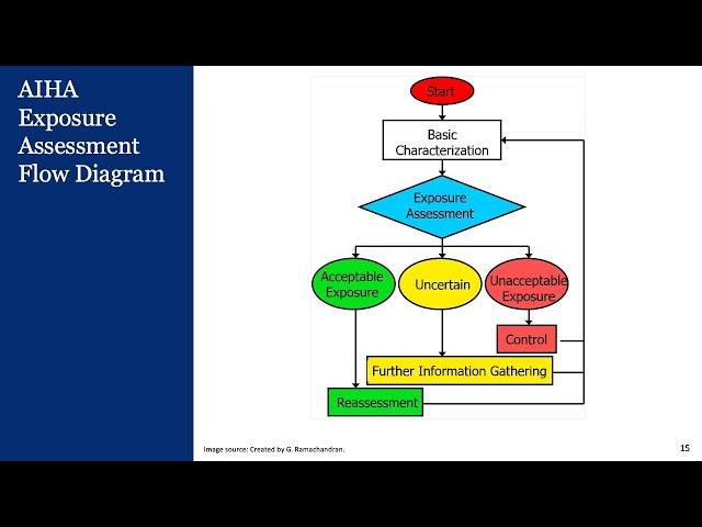 01 Introduction to Bayesian Decision Analysis