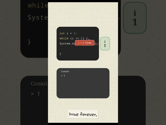 Master While Loops in Java | Quick Programming Tutorial #shorts #java #learnjava #javaforbeginners
