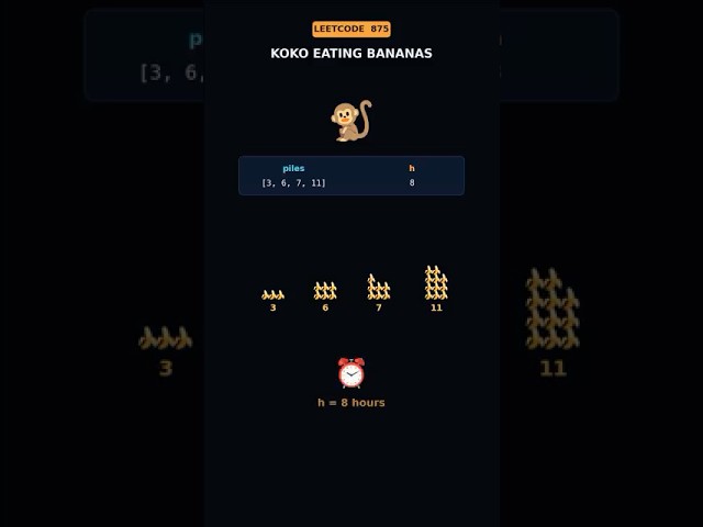 Leetcode 875 Explained
