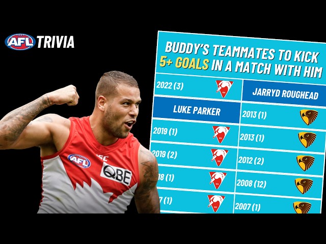 Every Player to Kick 5+ Goals in a Match with Buddy Franklin (AFL Trivia)