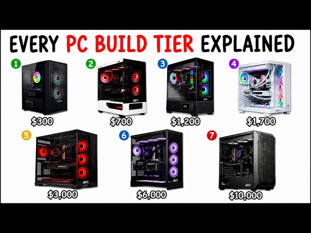 EVERY PC BUILD TIER Explained in 6 minutes
