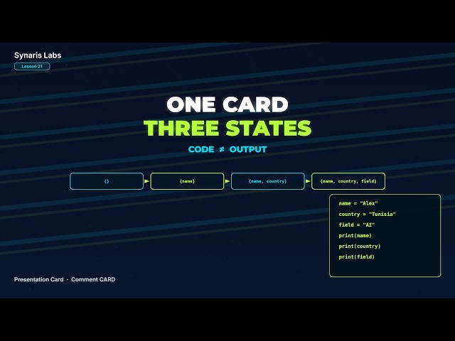 ONE CARD / THREE STATES — Code ≠ Output (Presentation Card)
