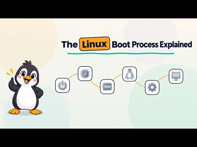 Linux boot process Explained - Animated