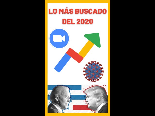 Las 5 Palabras Más Buscadas en Google 2020 #shorts