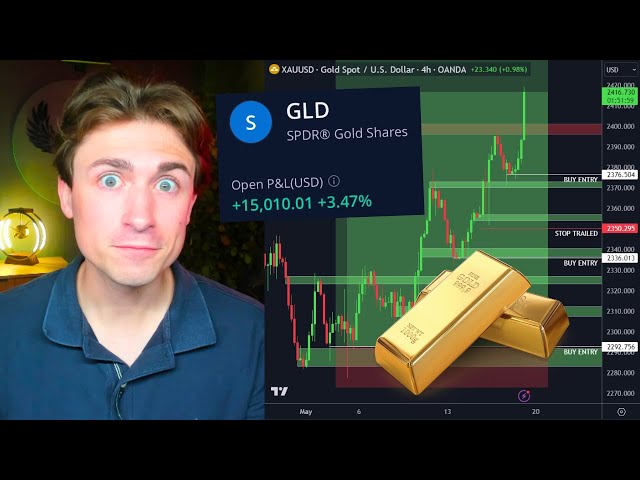 UP +$27,840.39 TRADING GOLD