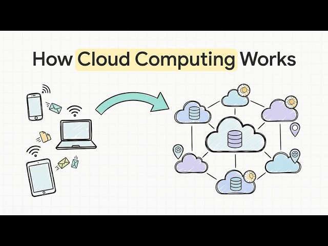 Computing Paradigms | CLOUD COMPUTING Explainer