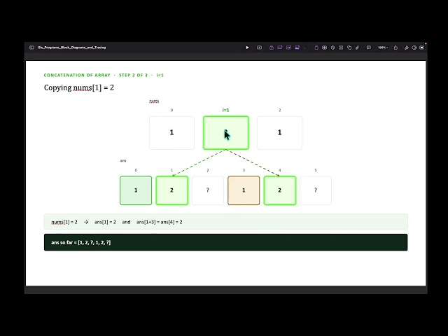 DSA for Noobs: Concatenation of Array (LeetCode 1929) - Full Walkthrough in CConcat Final