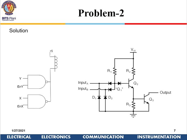 MPI Tut-2: Problems and Solutions Microprocessor Design