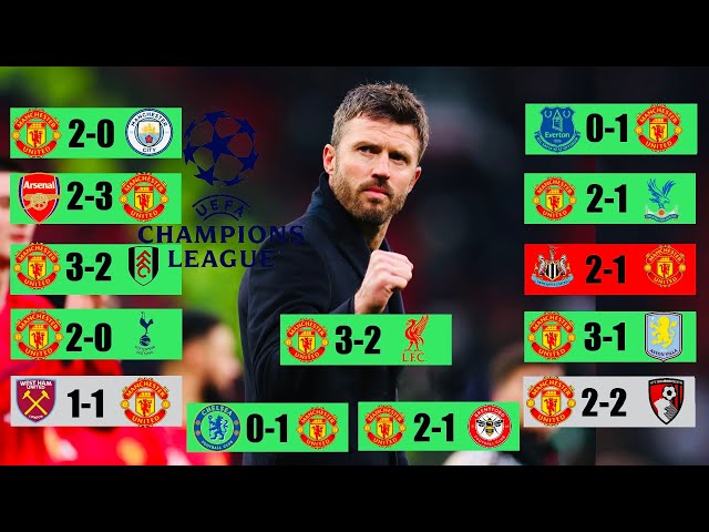 Man United - Road To UCL 2026 {THE FINAL RUN-IN}