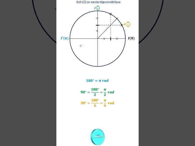 Mathematics 📐📏