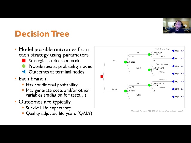 Decision Analysis and Cost-Effectiveness Analysis in Medicine by senior TA Olivier Clerc