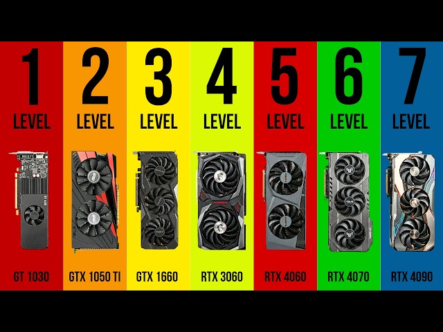 Every Level of Nvidia GPU Explained in 8 Minutes