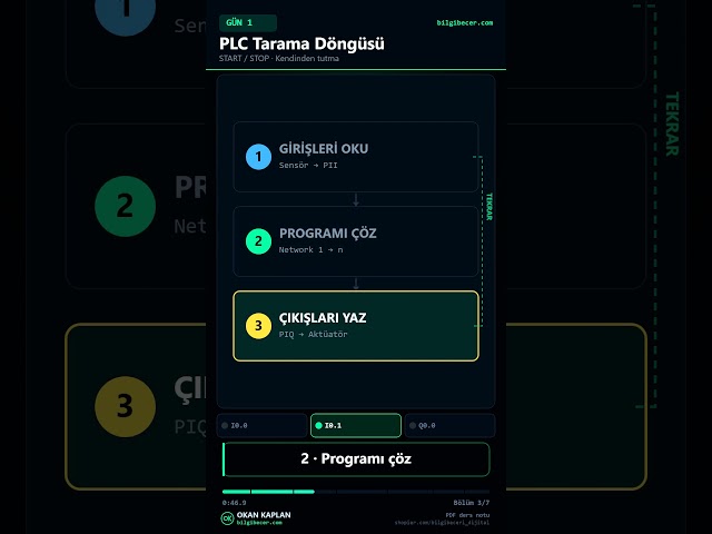 PLC TON, TOF and TP Timers | Learn Their Differences with Simulation