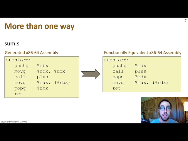 x86-64 Assembly Programming Part 1: Registers, Data Movement, and Addressing Modes