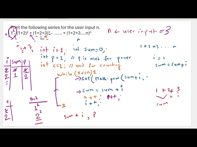 Problem Solving in Java: Complex Series Printing