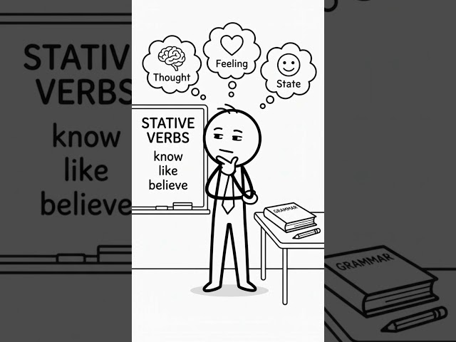What is a Verb? | Action Verbs vs Stative Verbs in 60 Seconds!