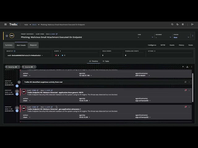 Accelerate your Security Operations with Helix’s Improved Analyst Experience