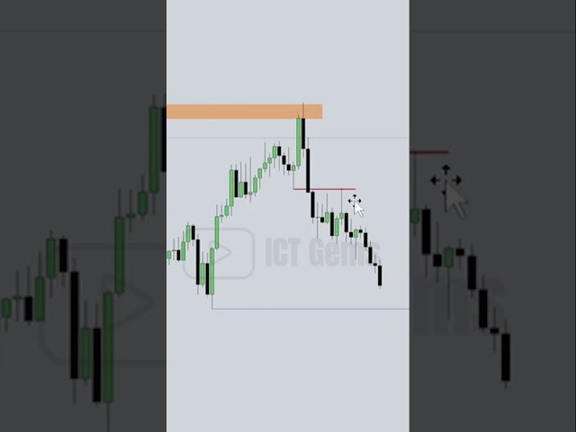 🔥 Another Way to Enter an ICT Breaker | Hidden Entry Technique #ictconcepts  #smartmoneyconcepts