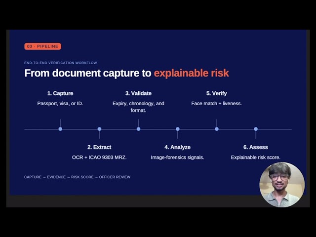 BorderShield AI | AI-Based Fake Identity & Document Screening | SIH 2026 Prototype
