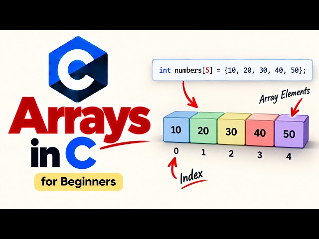 Arrays in C Explained | Array Declaration, Elements & Indexing for Beginners