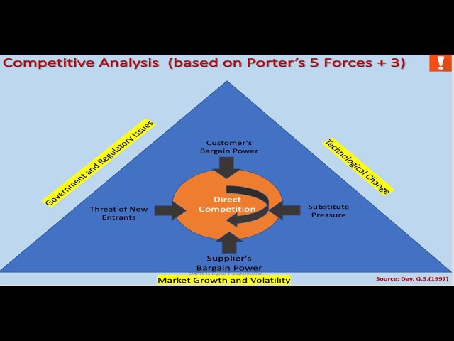 CMPT641 Week #1 Lecture (1/2) 360 VR: ICT Strategic Importance (Couse Introduction)@UCW,  Canada 🇨🇦
