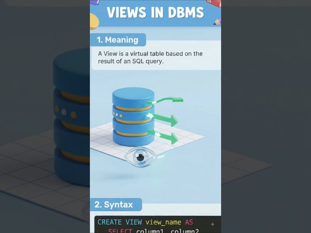 😱😯Views in DBMS Explained in 10 Seconds 👁️ | SQL VIEW Made Easy! #shorts #sqlview #dbms #viral #sql
