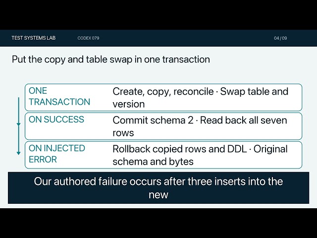 Test a SQLite Migration—and Prove the Backup Restores