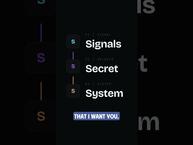 The 3S Framework: Why Claude Code Isn't Enough for Production AI Agents