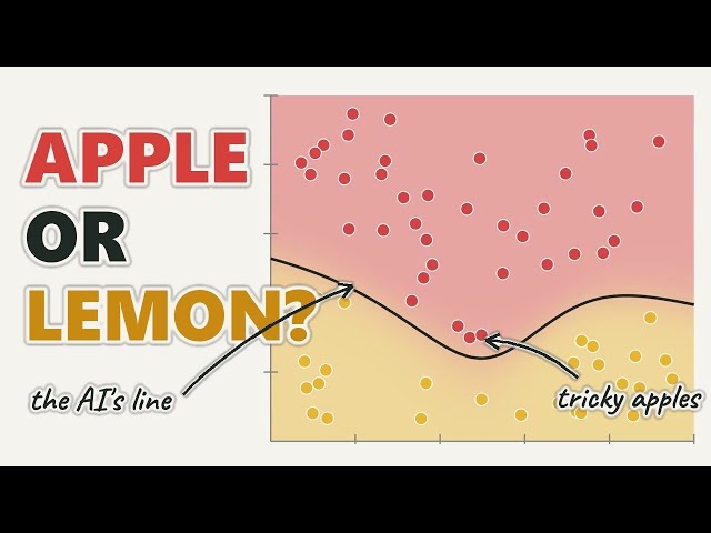 AI Basics: How Machines Learn, Explained Simply