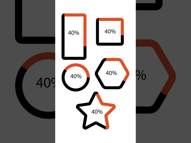 Adobe Illustrator Custom Pie Chart Tutorial #shorts  #allfreepik #adobeillustrator
