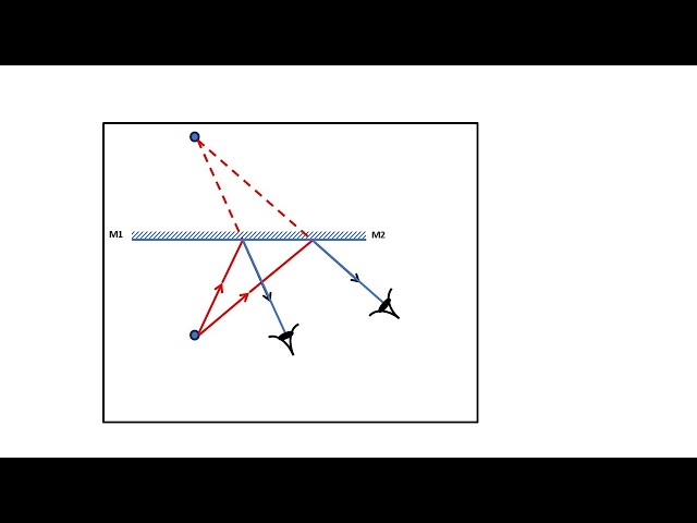 HOW TO IDENTIFY POSITION OF IMAGE IN A PLANE MIRROR - KCSE 2026 PHYSICS PREDICTED QUESTIONS