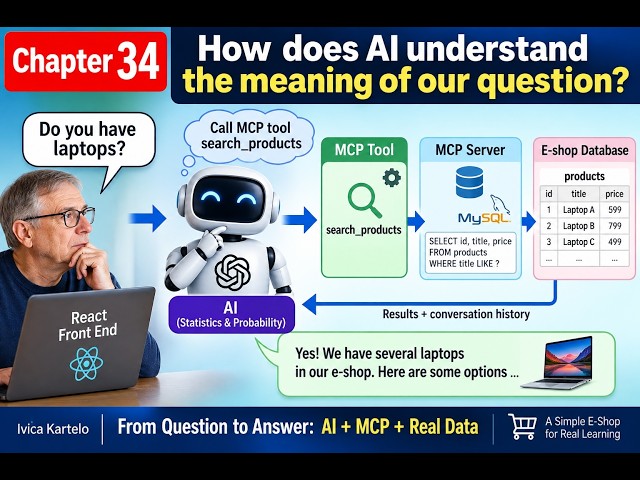 Chapter 34: How Does AI Understand the Meaning of Our Question?