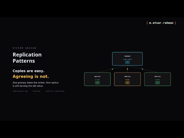 Database Replication Explained: Primary-Replica vs Multi-Primary Replication