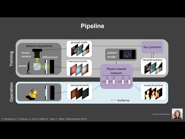 Physics-based Learning for computational imaging (Laura Waller)