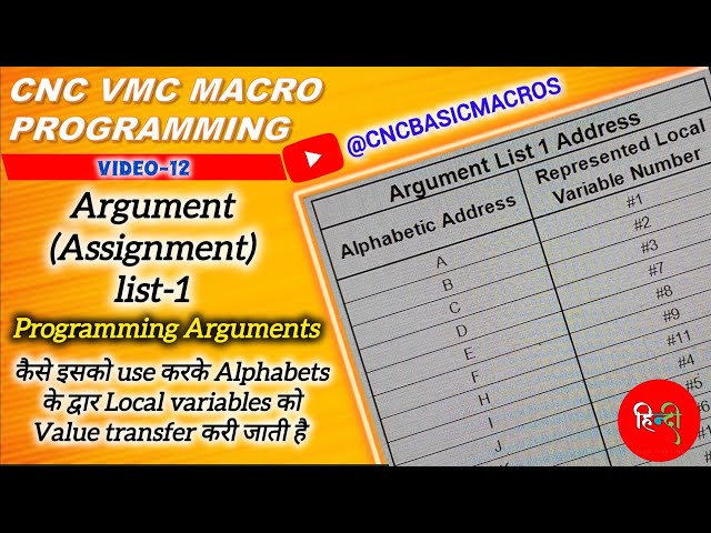 12. CNC G65 G66 Explained: A–Z Argument & Assignment List -1 | CNC Programming | Local Variables
